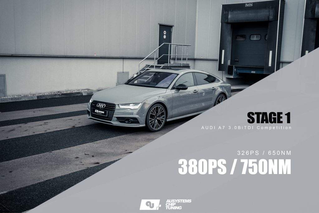 Read more about the article Stage 1 Optimierung | Audi A7 Competition