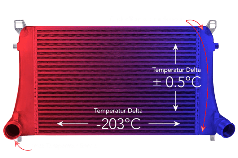 intercooler_mqb_temperature-DE-weisseSchrift_1920x1920